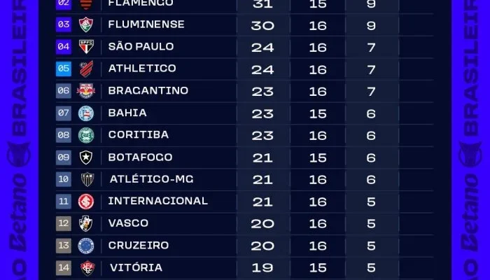Classificacao-apos-a-16a-rodada-do-Brasileirao-700x441.webp.webp