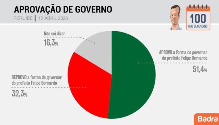 grafico-bs9-peruibe-02.jpg