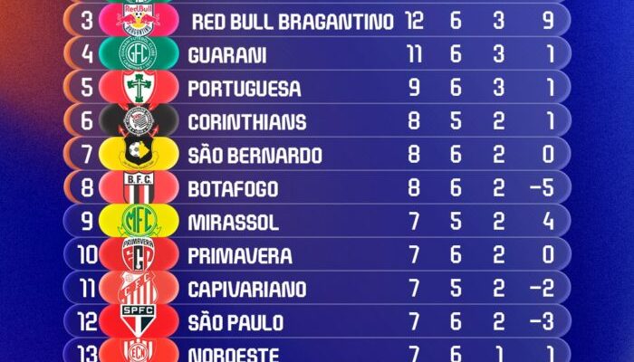 Classificacao-parcial-sexta-rodada-700x441.jpg