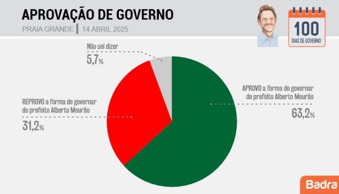 grafico-bs9-praiagdande-02.jpg grafico-bs9-praiagdande-02.jpg