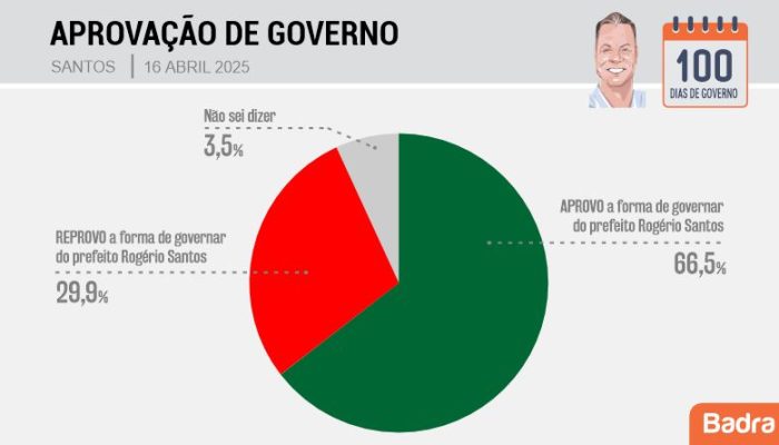 grafico-bs9-santos-02.jpg