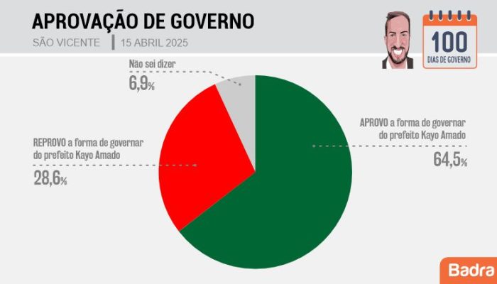 grafico-bs9-saovicente-02.jpg